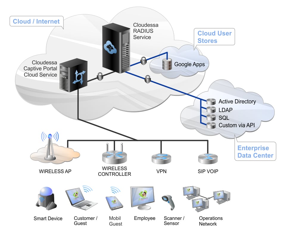 Màn Hình Chuyên Dụng